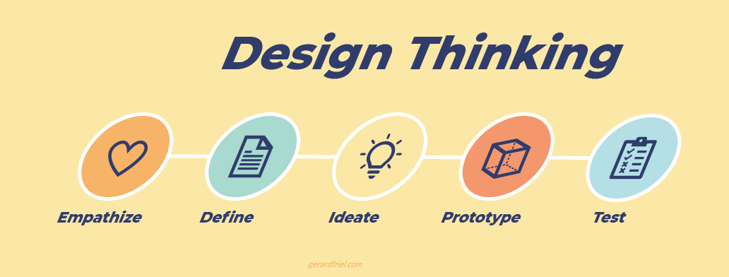 Design Thinking - gerardfriel.com