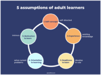 Adult Learning - gerardfriel.com